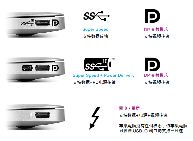 USB-C category